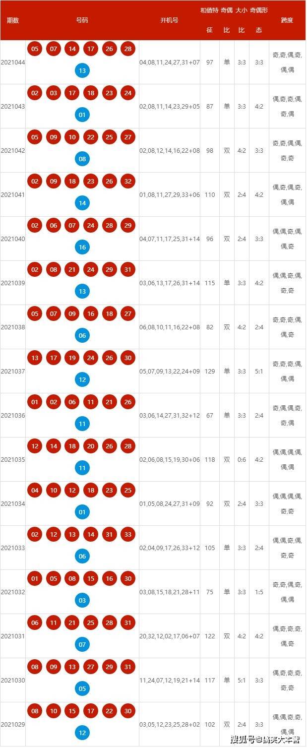 2024新澳开奖结果+开奖记录,时代资料解释落实_纪念版3.866