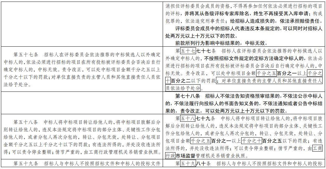 澳门正版资料大全资料贫无担石,最新核心解答落实_精英版201.123