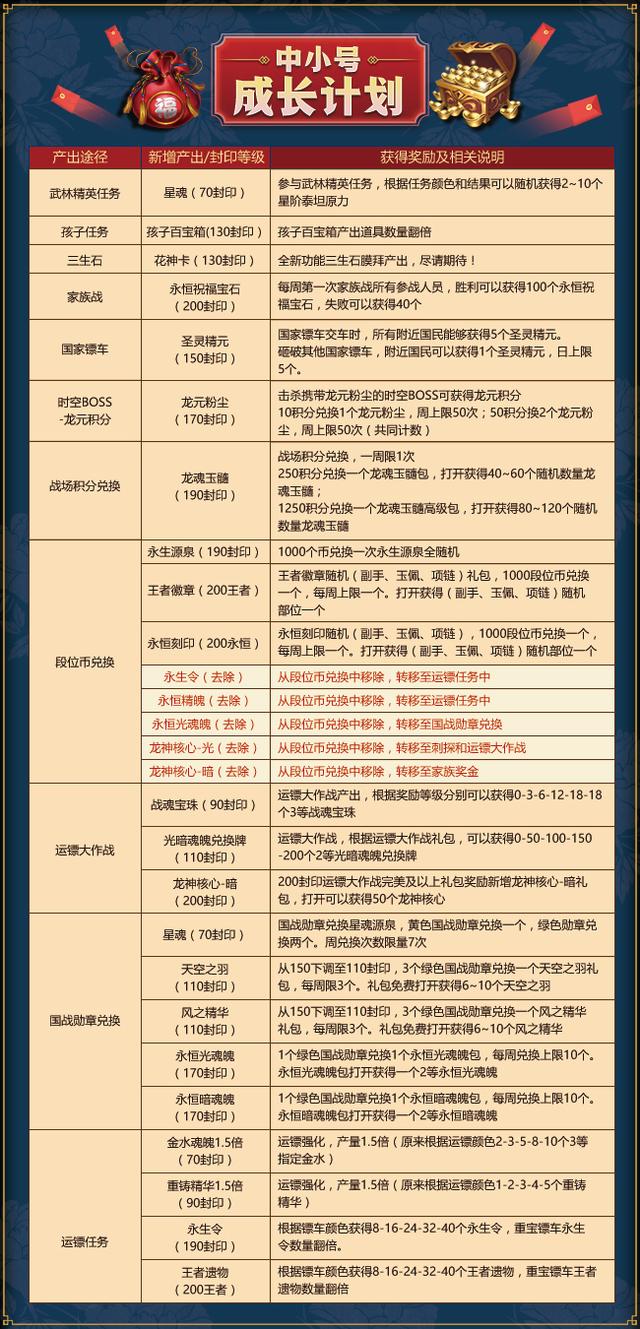 黄大仙免费资料大全最新,实地计划设计验证_9DM86.744