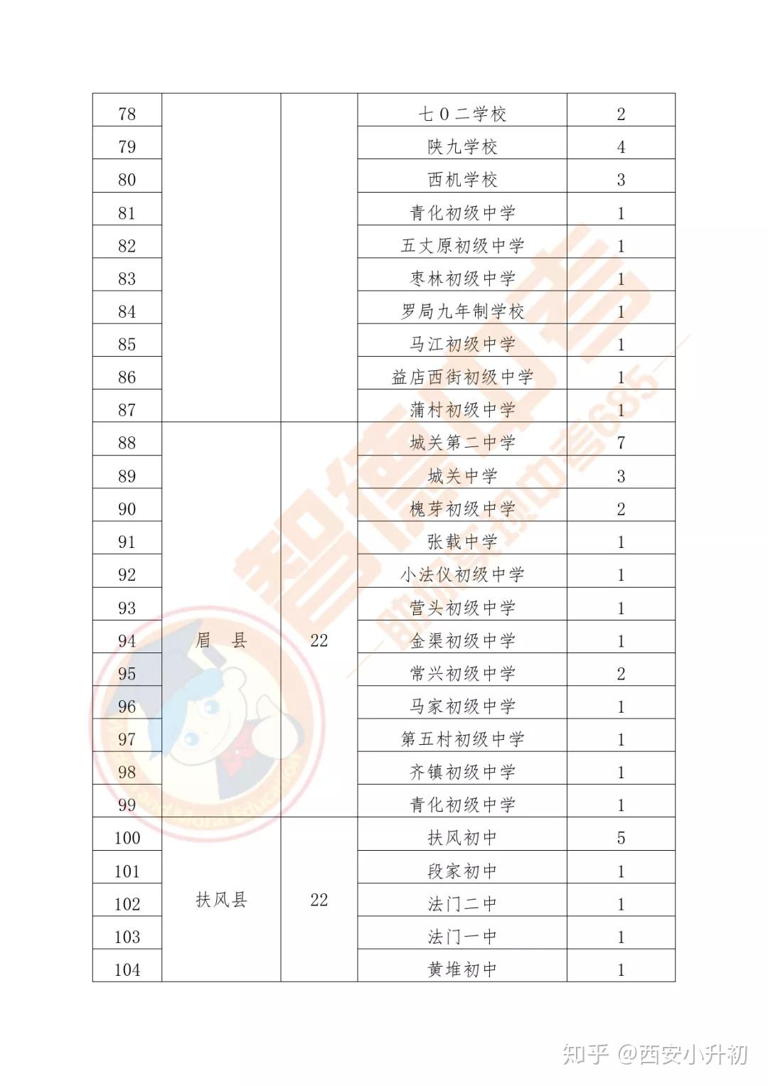 宝鸡市人口计生委启动新项目，助力人口均衡发展，共创家庭和谐幸福新篇章