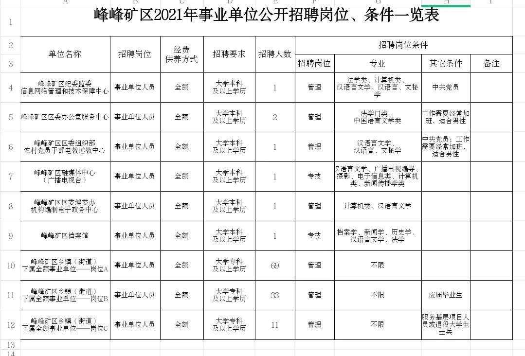 峰峰矿区医疗保障局最新招聘信息详解