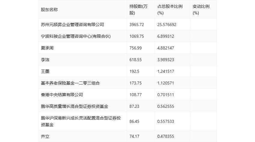 疾风之影 第3页