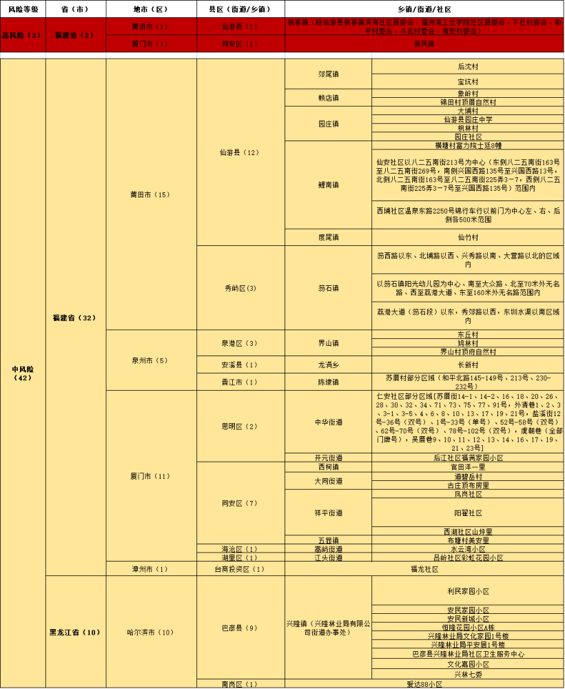 澳门三码三码精准,调整方案执行细节_Notebook91.941