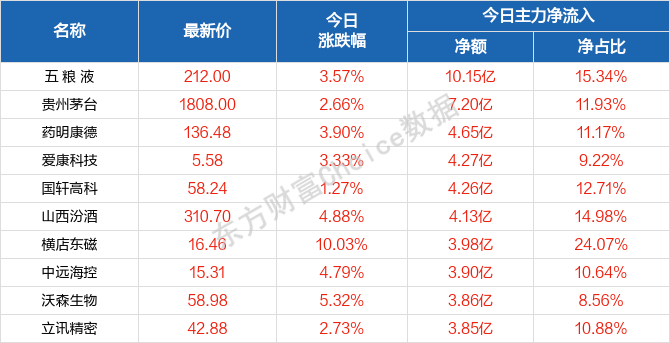 一曦时光 第4页