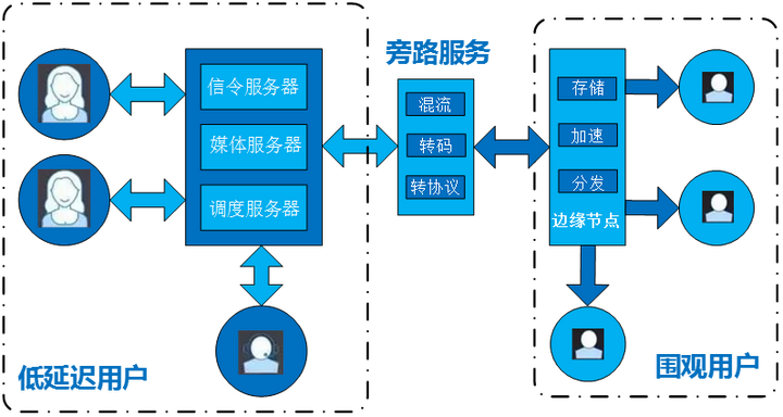 遗失那温柔 第3页