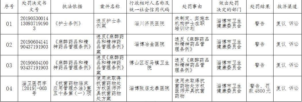 淄川区卫生健康局最新发展规划