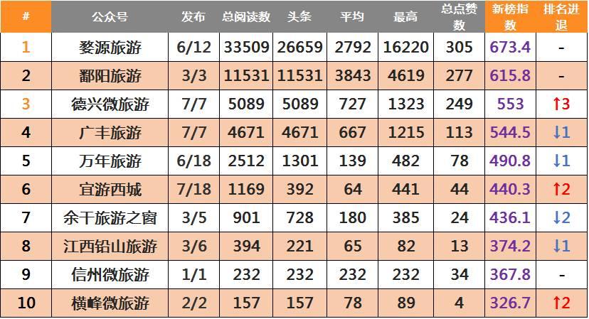 德兴市数据和政务服务局最新招聘信息解读与应聘指南