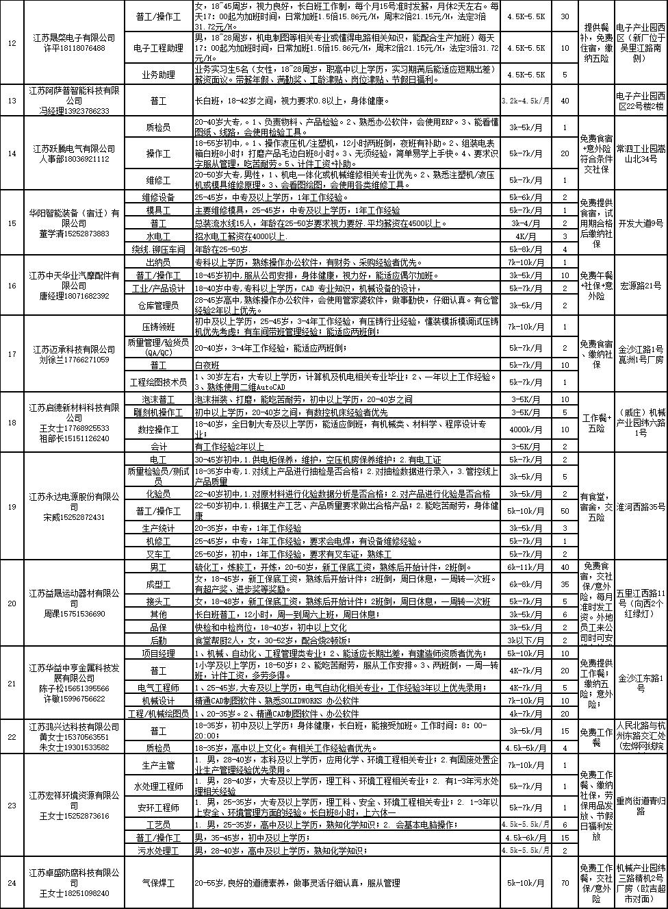 泗洪县交通运输局最新招聘概览