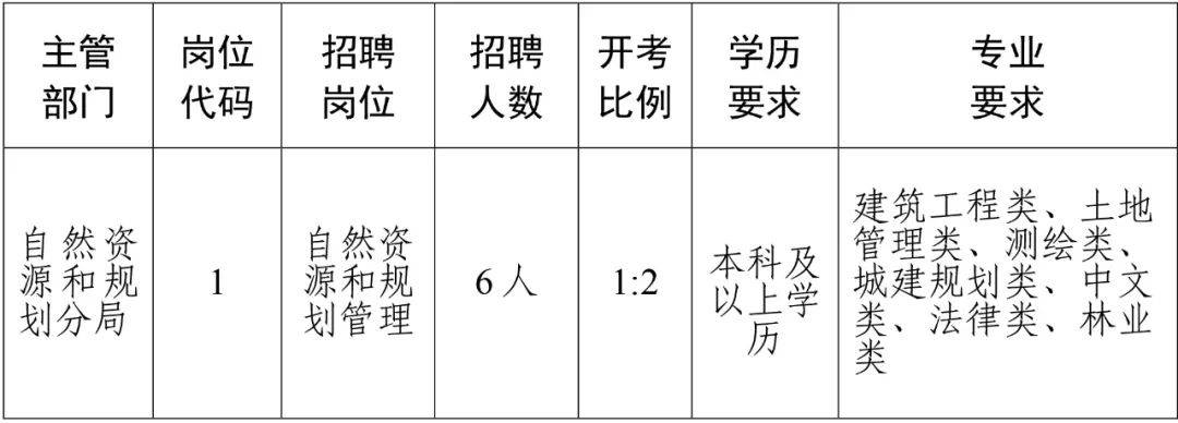 天峨县自然资源和规划局最新招聘信息概览