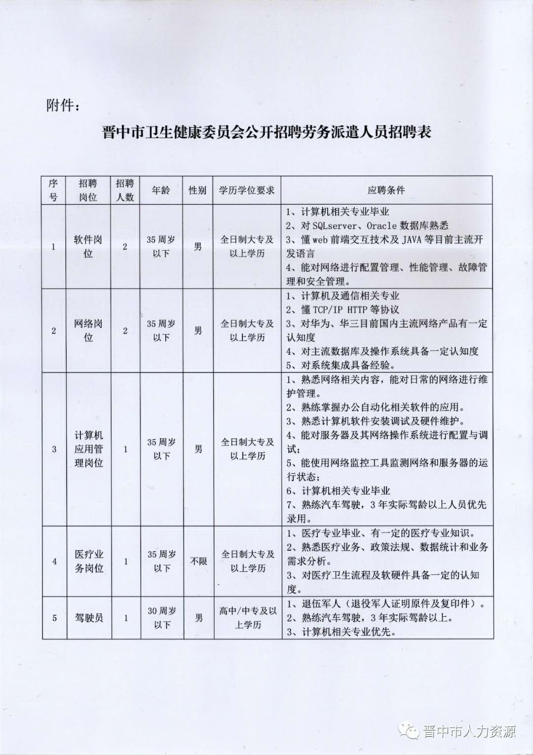 中卫市人口和计划生育委员会招聘公告发布