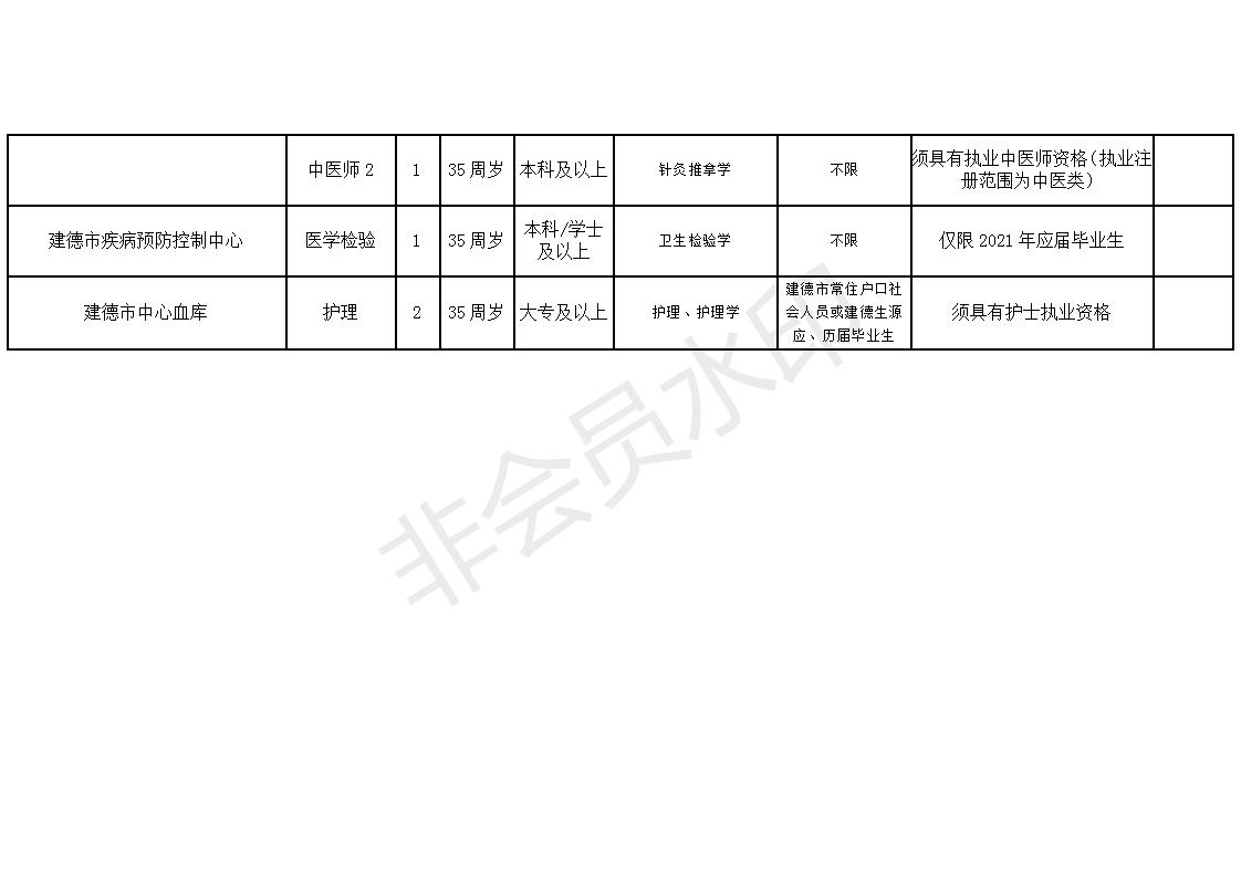 枝江市康复事业单位最新招聘信息概览