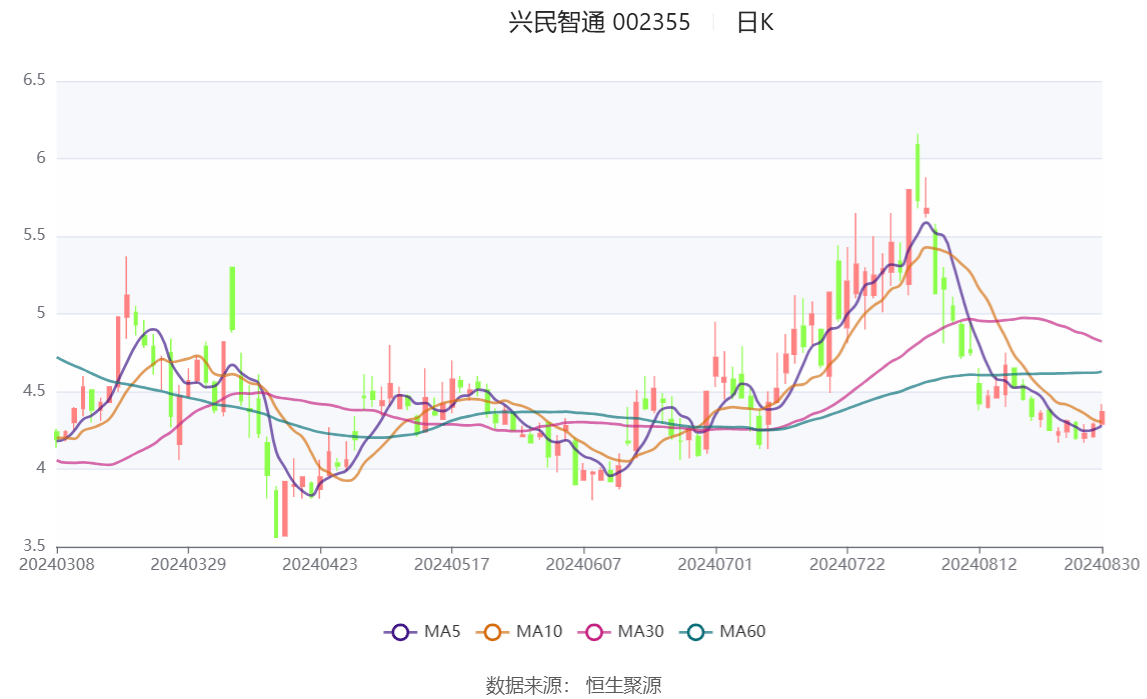 2024香港港六开奖记录,动态词语解释落实_桌面版6.636