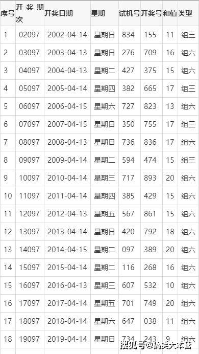 香港免费六会彩开奖结果,深入应用解析数据_SP90.893