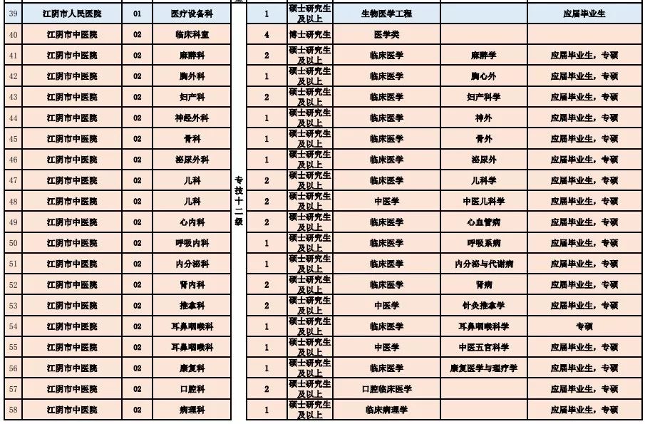 青阳县卫生健康局最新招聘信息