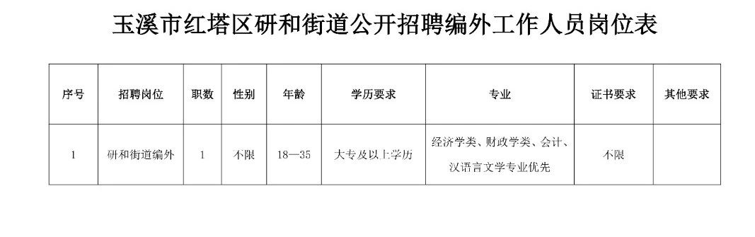 侨英街道最新招聘信息汇总