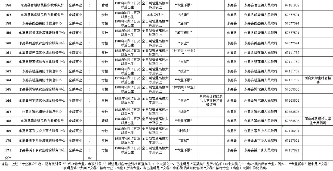 伊川县县级公路维护监理事业单位最新招聘信息公告