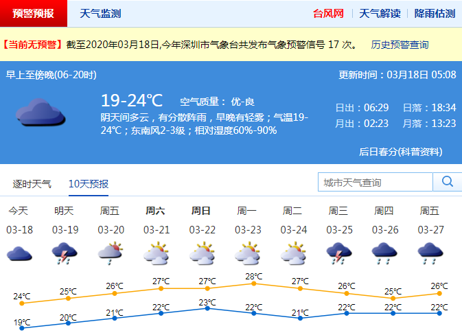 雪布岗居委会最新天气预报