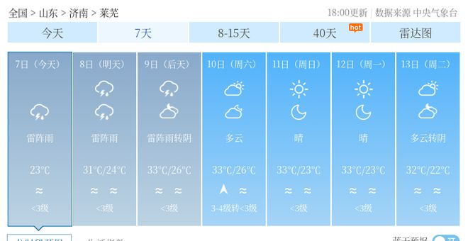 蒋王街道最新天气预报