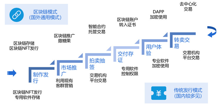 蘫”婼兮 第3页