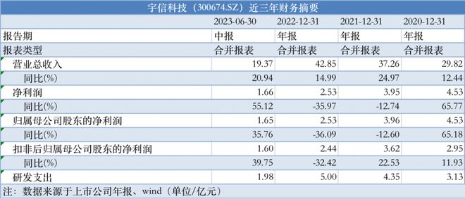 天空守望者 第3页