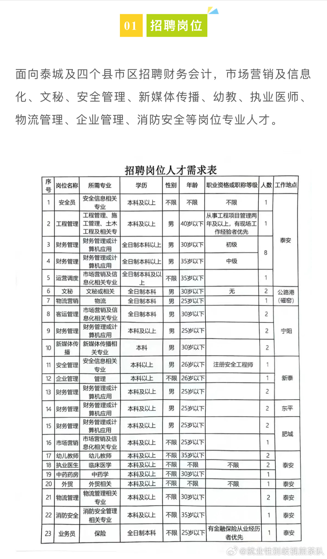 郸城县住房和城乡建设局最新招聘信息详解