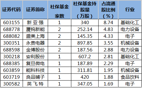 一码一肖100%准确功能佛山,最佳精选解析说明_投资版36.913