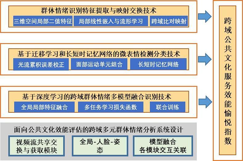 新澳门免费资料挂牌大全,时代说明评估_限量版54.50