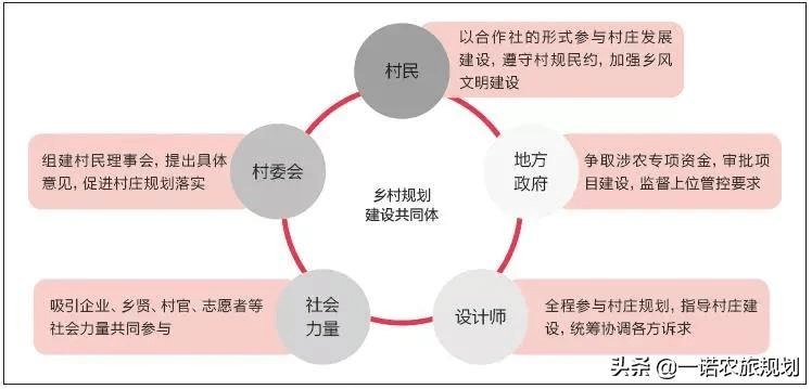 新粮地村委会最新发展规划