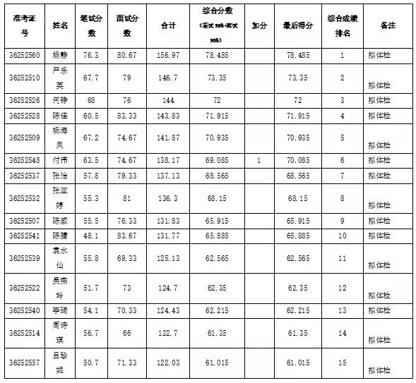 崇仁县文化广电体育和旅游局最新招聘信息概览