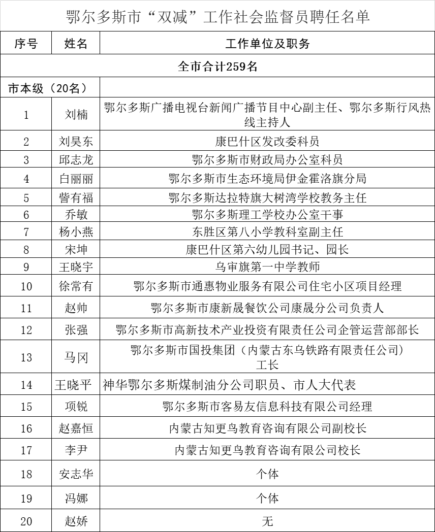 鄂尔多斯市社会科学院最新招聘详解