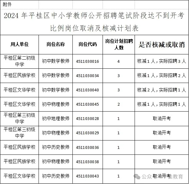 平桂区人力资源和社会保障局招聘最新信息全面解析