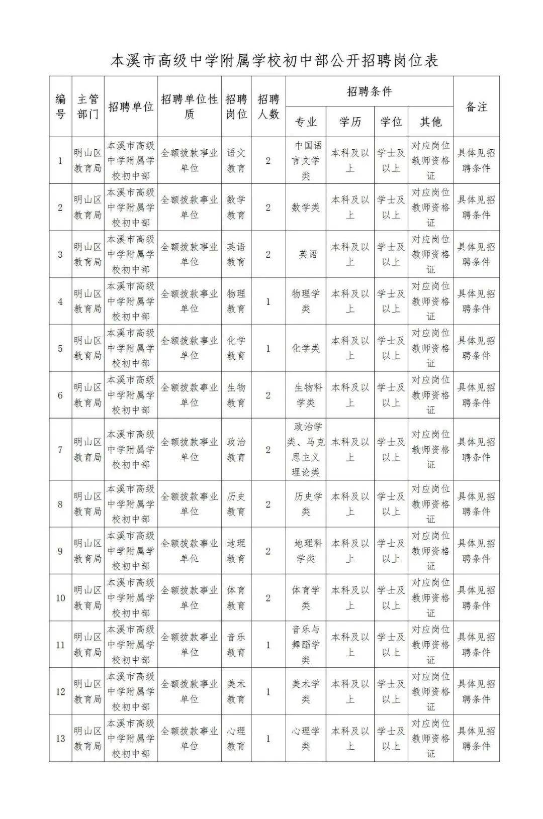 漫里风铃音 第3页