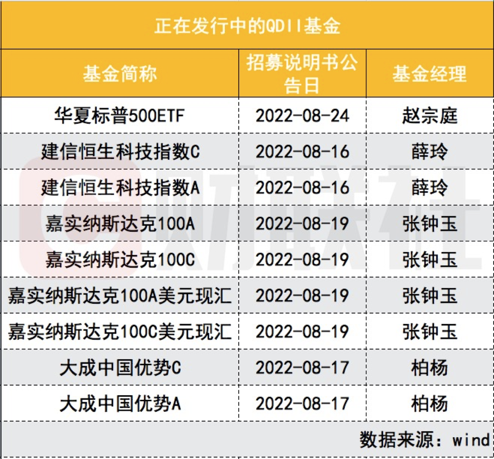 纠心地疼。 第3页