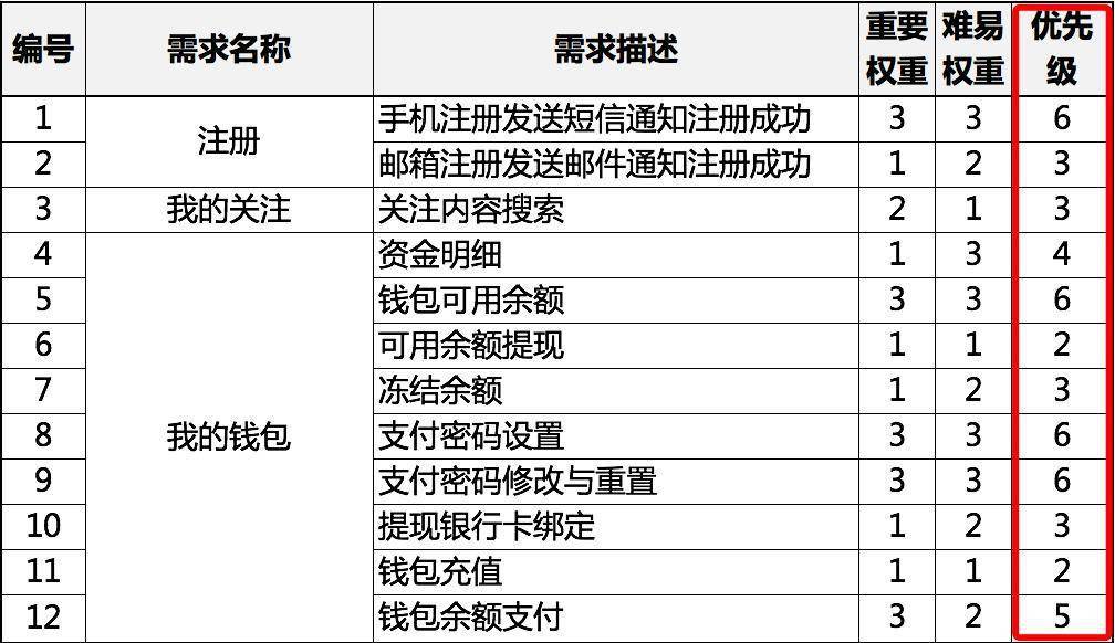 梦想之翼 第3页