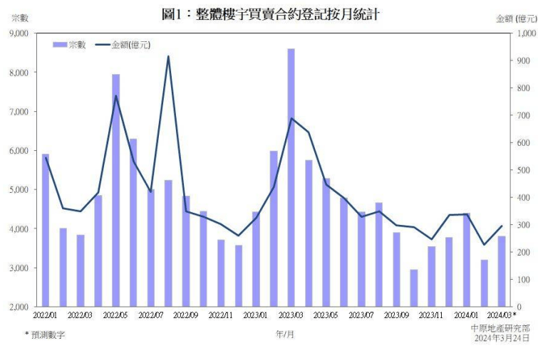 森挽情人 第3页