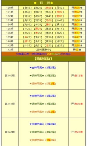 白小姐一肖一码最准100,诠释说明解析_Essential53.805