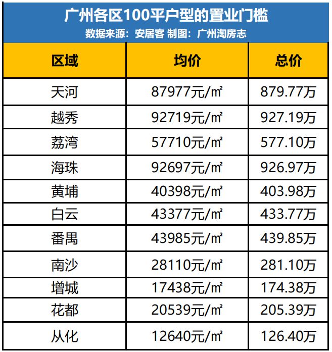 清柠 第3页