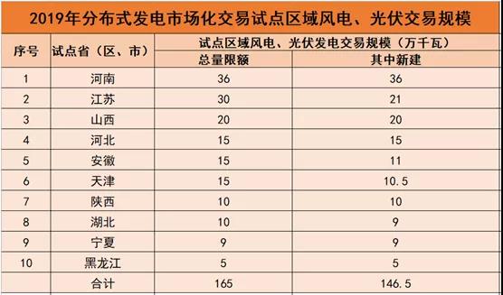 2024新奥门资料大全123期,快速解答方案执行_WP版50.542