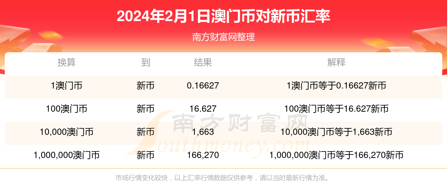 新澳门开奖结果2024开奖记录,最佳实践策略实施_PT75.247