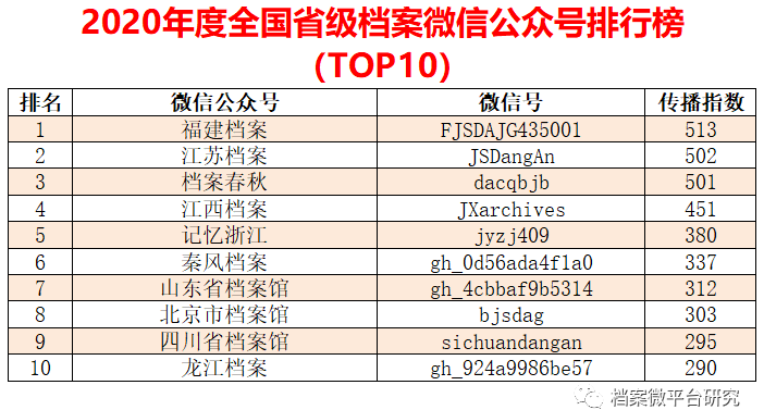 2024新奥正版资料免费大全,数据分析驱动设计_尊贵款30.219