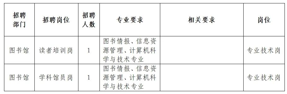 天柱县图书馆最新招聘启事概览