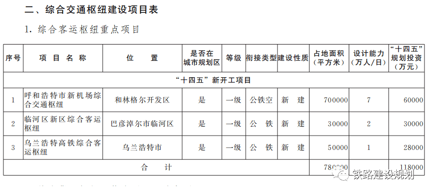 富拉尔基区交通运输局最新发展规划概览