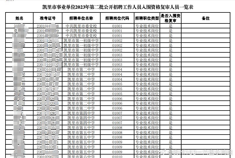 亭湖区统计局最新招聘信息及其相关内容解读