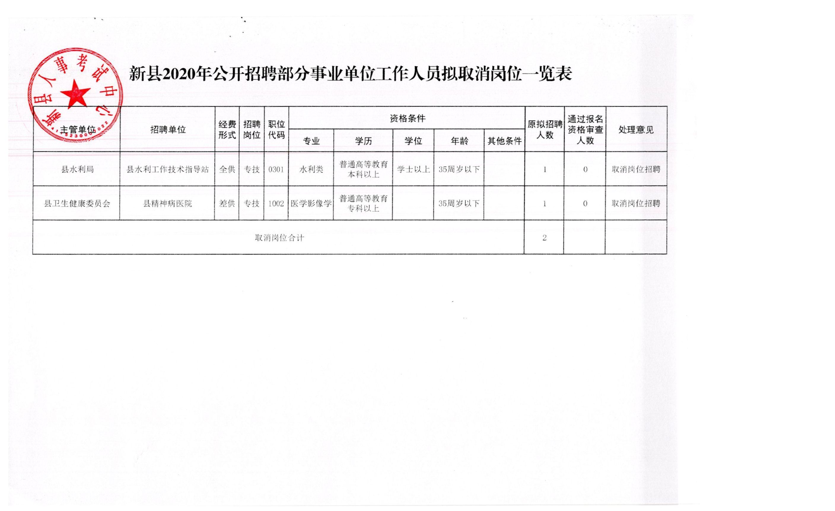 通川区应急管理局最新招聘信息概览