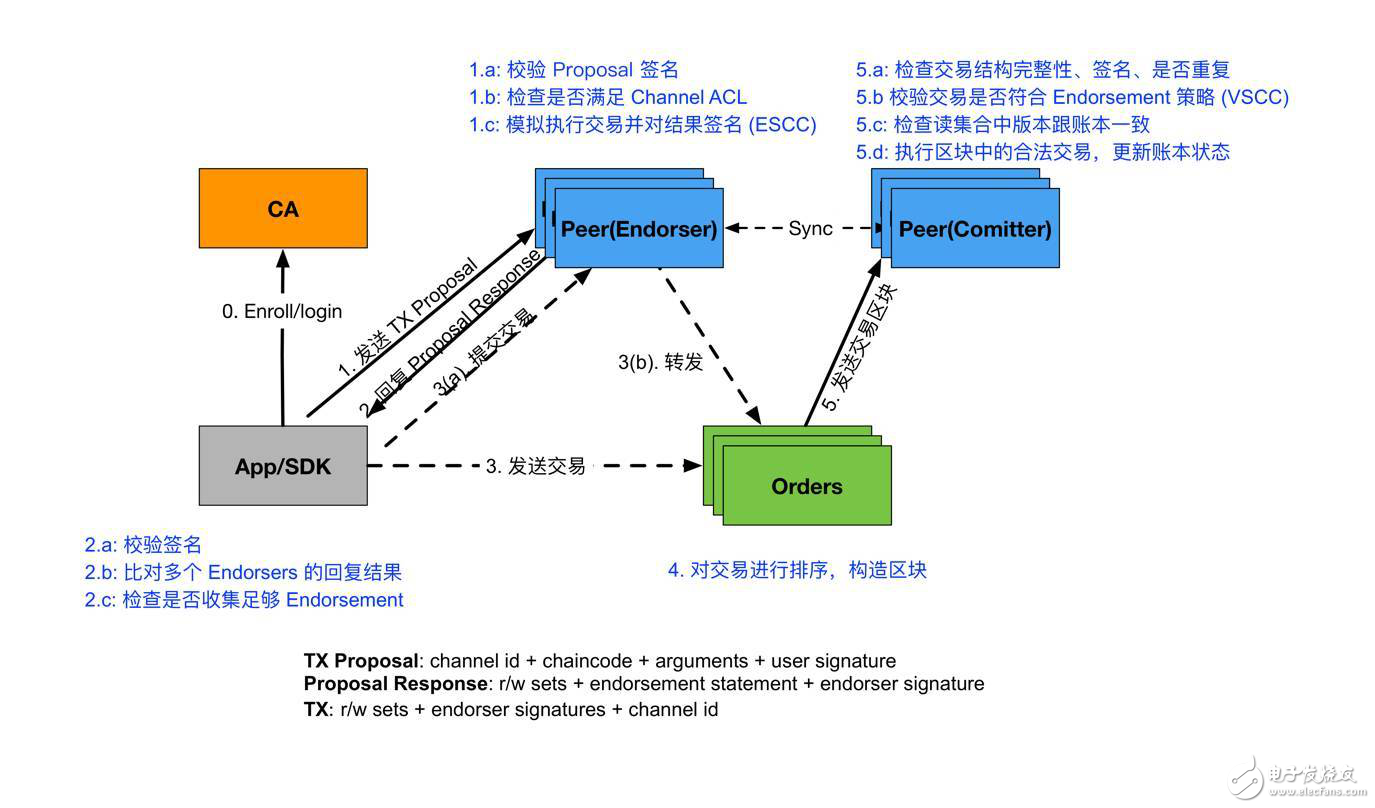 新澳门全年免费资料,完善的执行机制分析_S60.251