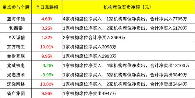 白小姐三期必开一肖,统计数据解释定义_yShop11.579