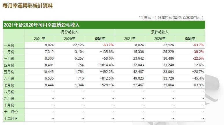 澳门六开奖结果2024开奖记录今晚直播,收益成语分析落实_超值版32.734