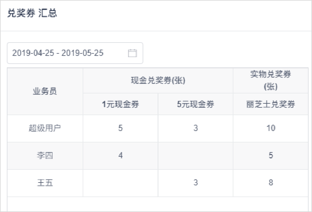 管家婆一码中一肖630集团,数据支持执行方案_试用版12.278