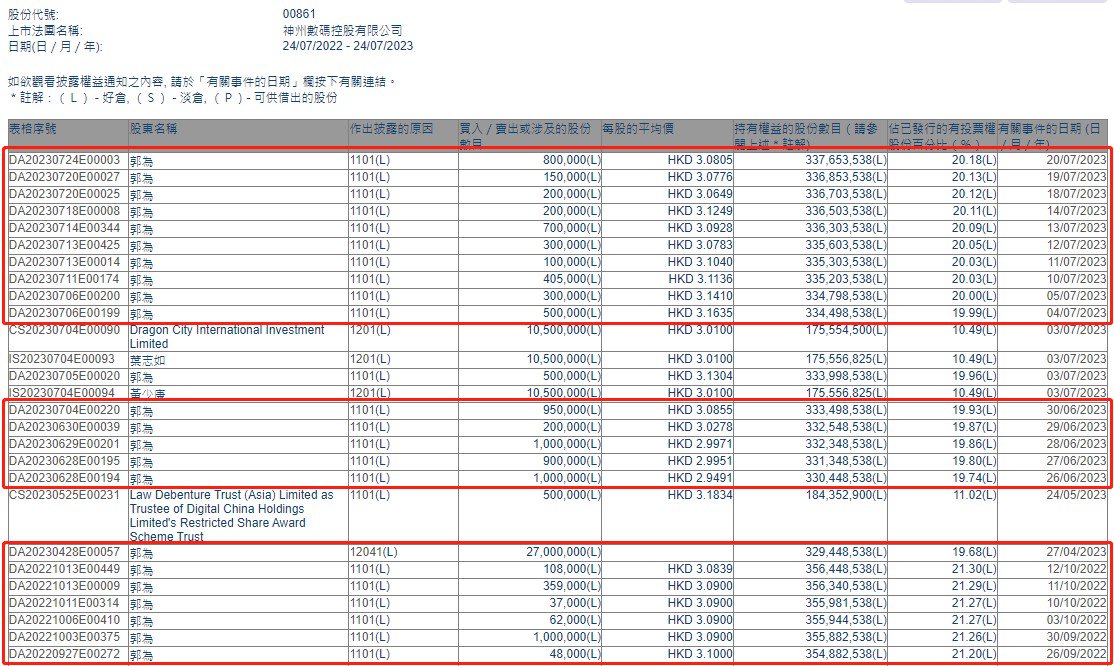 白小姐三肖三期必出一期开奖一,动态分析解释定义_冒险款58.543