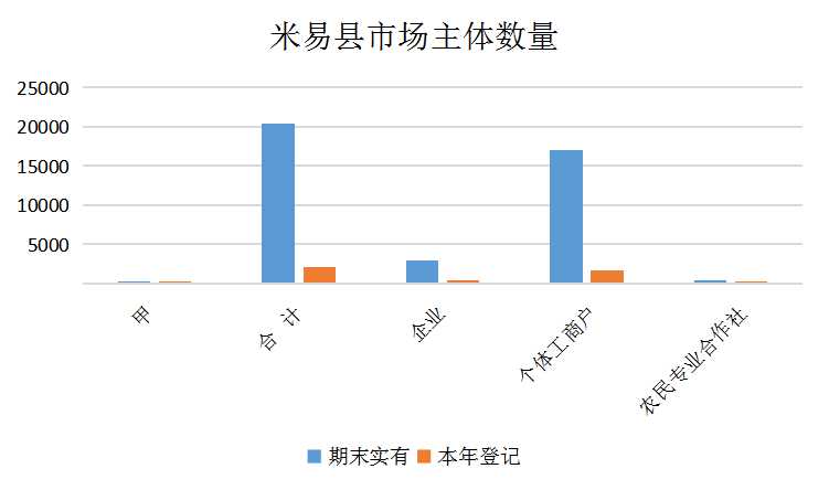 米易县统计局最新发展规划，探索未来，助力县域经济腾飞